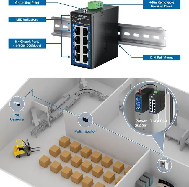 Alt view image 9 of 14 - TRENDnet 8-Port Industrial Gigabit DIN-Rail Mini Switch, TI-GLC80, 8 x Gigabit Ports, Extreme Temperature IP30 Rated, 16Gbps Switch Capacity, Black