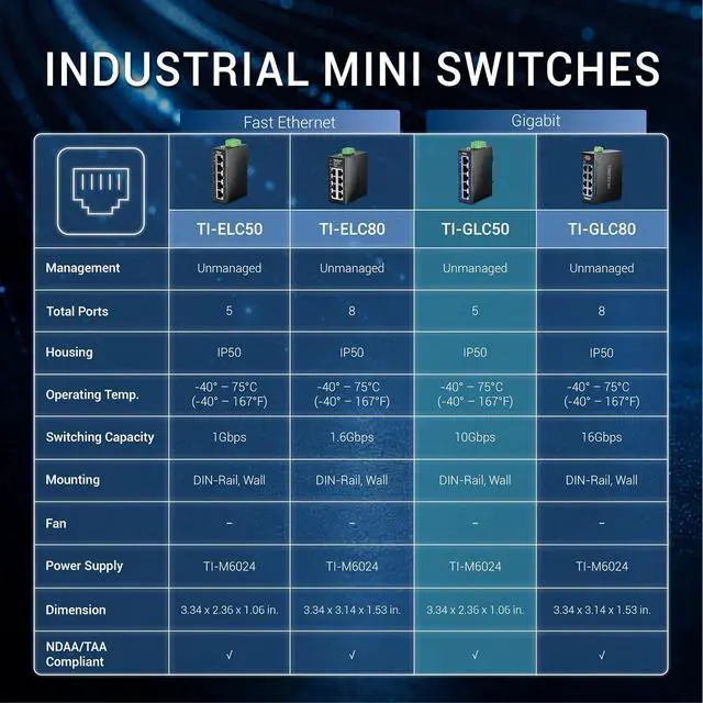 Alt view image 6 of 7 - TRENDnet TI-GLC50, 5-Port Industrial Gigabit DIN-Rail Mini Switch