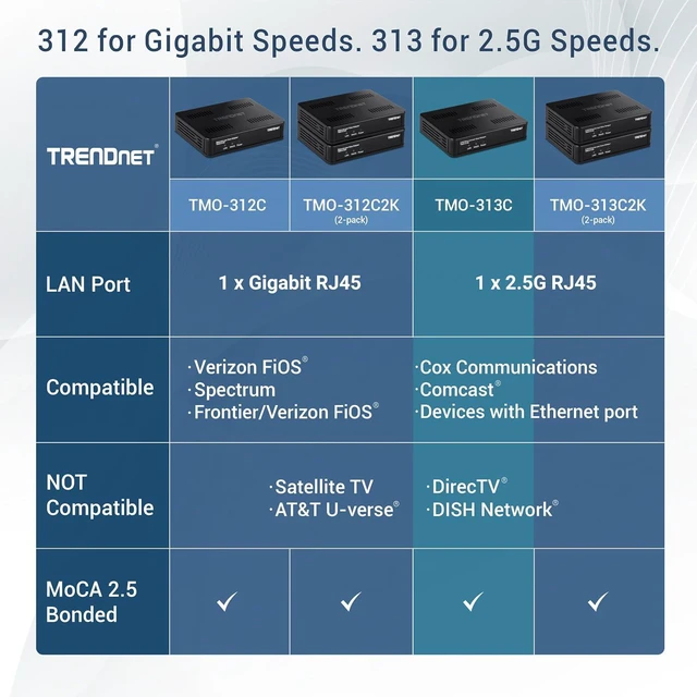 Alt view image 2 of 7 - TRENDnet TMO-313C,2.5Gbps Ethernet Over Coax Adapter