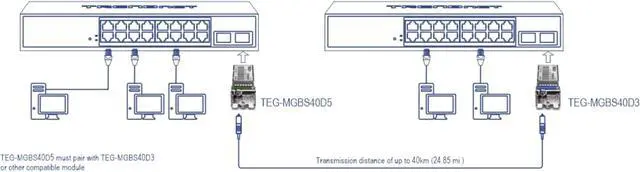 Alt view image 4 of 7 - TRENDnet SFP to RJ45 Dual Wavelength Single-Mode LC Module, TEG-MGBS40D5, Must Pair with TEG-MGBS40D3 or a Compatible Module, Up to 40km (24.9 miles), Standard SFP Slot Compatible, Lifetime Protection