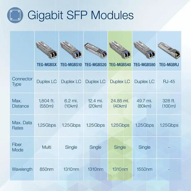 Alt view image 2 of 6 - TRENDnet SFP to RJ45 Mini-GBIC Single Mode LC Module, TEG-MGBS40, Up to 40 km, Single-mode Fiber, LC Connector-Type, Connect with a Standard Mini-GBIC Slot, Duplex LC Connector, Lifetime Protection