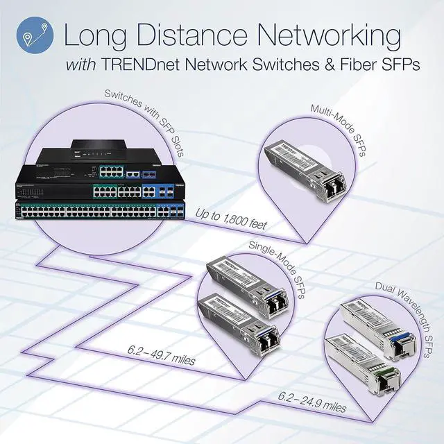 Alt view image 3 of 7 - TRENDnet Mini-GBIC Dual Wavelength Single-Mode LC Module 1550 (10 km/6.2 Miles)