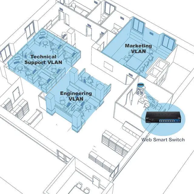 Alt view image 4 of 7 - TRENDnet TEG-082WS 10-Port Gigabit Web Smart Switch