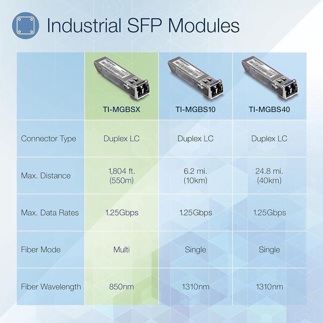 Alt view image 3 of 5 - TRENDnet 1000Base-SX Industrial SFP Multi-Mode LC Module (550 m)