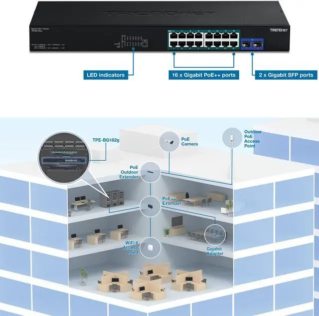 Alt view image 2 of 6 - TRENDnet TPE-BG182g, 18-Port Gigabit PoE++ Switch