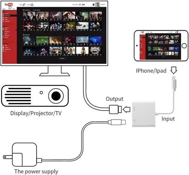 Alt view image 5 of 7 - Lightning to HDMI Adapter Lightning Digital AV Adapter HDMI and Lightning Charging Port 2 in 1 Lightning HDMI Cable Adapter Compatible iPhone iPad iPod Touch Support iOS 10.3-11.3 or Later 1080P
