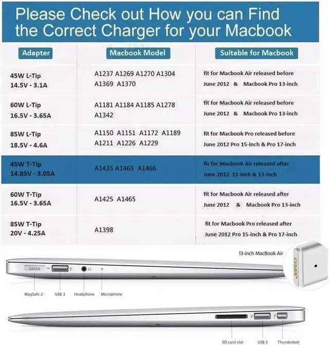 Alt view image 2 of 7 - Macbook Air Charger 45W MagSafe 2 Power Adapter Magnetic T-Tip AC Charger for Macbook Air 11 Inch and Macbook 13-inch