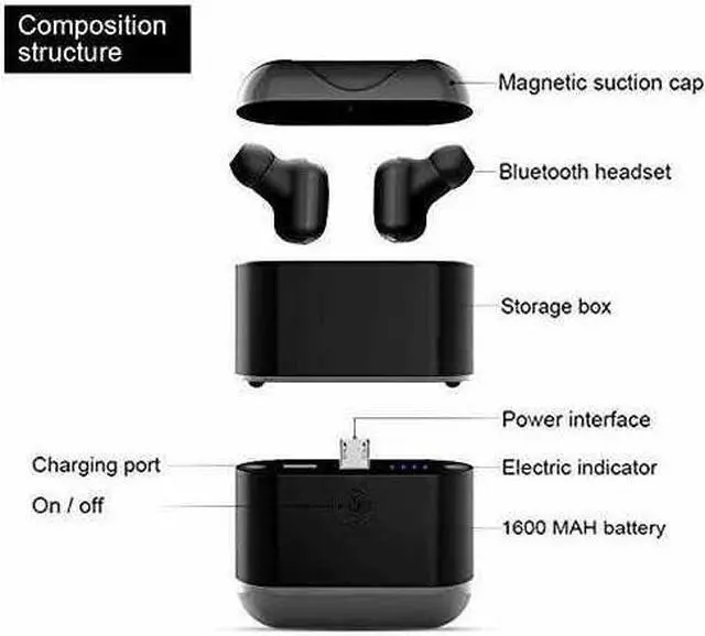 Alt view image 4 of 7 - New Exclusive X2-TWS Binaural Detachable Wireless Earphones Mini In-Ear V4.2 Bluetooth Earbuds Sports Waterproof Headphones for iPhone Android Phones with Large Battery Charging Box Power Bank