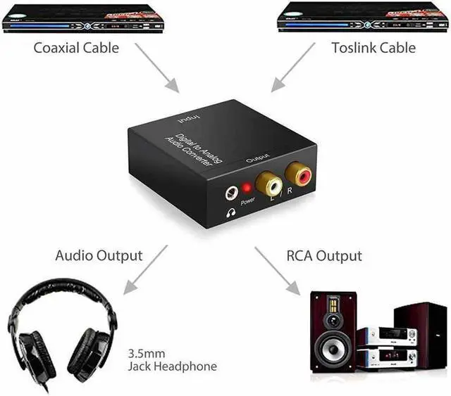 Alt view image 4 of 7 - Digital to Analog Audio Converter with Digital Optical Toslink and Spdif Coaxial Inputs and Analog RCA and AUX 3.5mm (Headphone) Outputs - Optical Toslink Cable Included