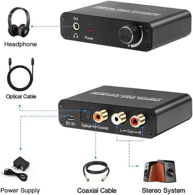 Alt view image 3 of 6 - Digital Audio Converter 192kHz DAC Supports Volume control Digital Coaxial SPDIF Toslink to Analog Stereo L/R RCA 3.5mm Jack Audio Adapter for HDTV, Blu-ray,PS3,XBOX 360,Home Cinema Systems AV