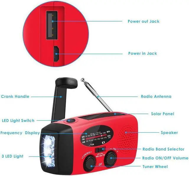 Alt view image 4 of 7 - Multifunctional Solar Hand Crank Dynamo Self Powered AM/FM/NOAA Weather Radio Use As Emergency LED Flashlight and Power Bank