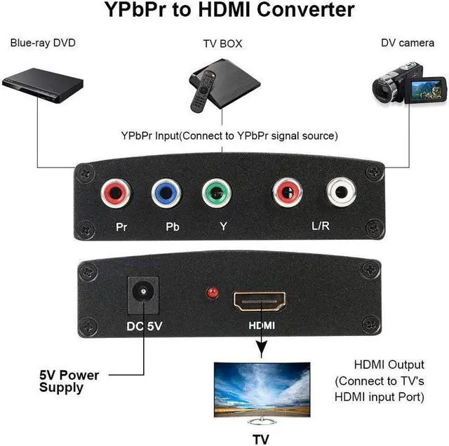 Alt view image 3 of 7 - Component to HDMI Converter, 5RCA Component RGB YPbPr to HDMI Converter Supports 1080P Video Audio Converter Adapter for DVD PSP Xbox 360 PS2 Nintendo NGC to New HDTV Monitor or Projector