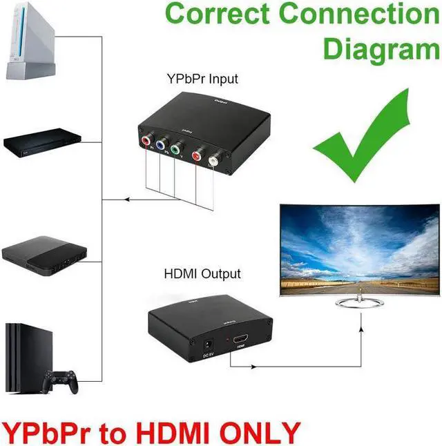 Alt view image 5 of 7 - Component to HDMI Converter, 5RCA Component RGB YPbPr to HDMI Converter Supports 1080P Video Audio Converter Adapter for DVD PSP Xbox 360 PS2 Nintendo NGC to New HDTV Monitor or Projector