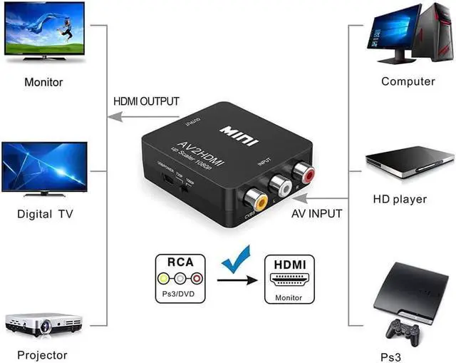 Alt view image 7 of 7 - Werleo RCA Composite CVBS AV to HDMI Video Audio Converter AV2HDMI Adapter Mini Box Support 1080P for TV PC PS3 N64 WII Blue-Ray DVD