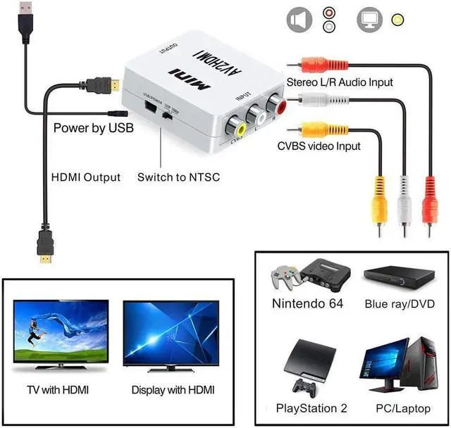 Alt view image 5 of 6 - Werleo RCA Composite CVBS AV to HDMI Video Audio Converter AV2HDMI Adapter Mini Box Support 1080P for TV PC PS3 N64 WII Blue-Ray DVD