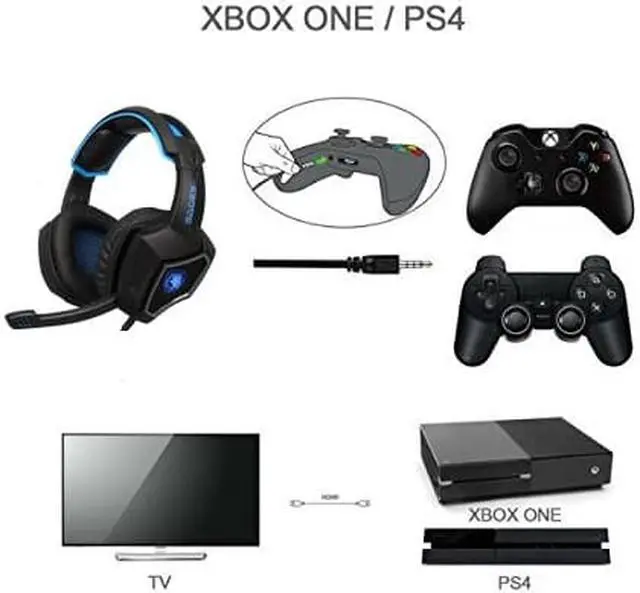 Alt view image 5 of 6 - Stereo Gaming Headset PS4 Xbox One S, SADES SA920PLUS Noise Cancelling Over Ear Headphones with Mic, Bass, Soft Memory Earmuffs for PC Laptop Mac Nintendo Switch Games Mobile