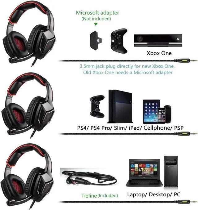 Alt view image 5 of 7 - Stereo Gaming Headset PS4 Xbox One S, SADES SA920PLUS Noise Cancelling Over Ear Headphones with Mic, Bass, Soft Memory Earmuffs for PC Laptop Mac Nintendo Switch Games Mobile