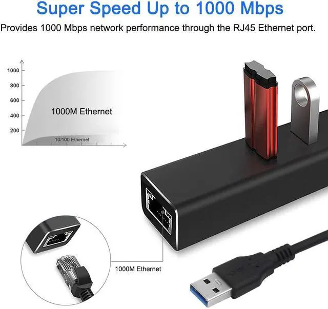 Alt view image 5 of 7 - 3-Port USB 3.0 Hub, Aluminum USB Portable Data Hub with RJ45 10/100/1000 Gigabit Ethernet LAN Converter Network Adapter for Mac/Windows/OS/Linux and Other Devices