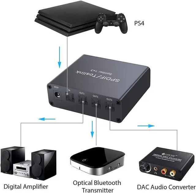 Alt view image 2 of 6 - Werleo Digital Optical Audio Splitter 1x3 Digital 3-Port SPDIF Toslink Optical Fiber Audio Splitter 1 in 3 Out Aluminum Alloy with Optical Cable for PS3 Xbox Blue-Ray DVD HDTV