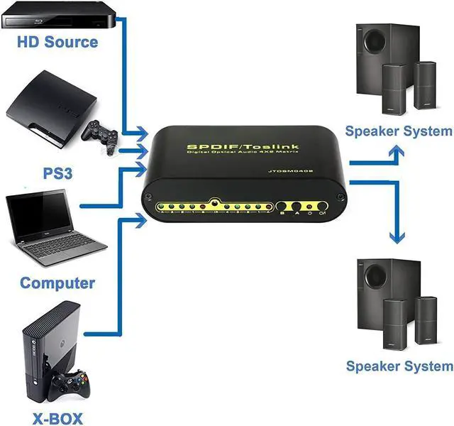 Alt view image 5 of 7 - Werleo 4 In 2 Out Digital Optical Audio Switch Splitter Toslink Matrix Switcher Selector Box 4x2 with Remote Control Support DTS-HD Dolby-trueHD LPCM2.0 DTS DOLBY-AC3 DSD