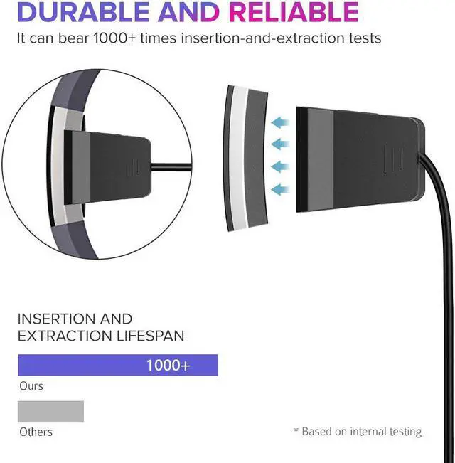 Alt view image 3 of 7 - 2Pack Charger for Fitbit Alta HR 1.8ft / 55cm USB Replacement Charging Cable for Fibit HR Fast Charging Charging Cables for Fibit HR Smart Fitness Watch