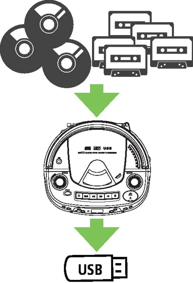 Alt view image 9 of 20 - Hamilton Buhl AudioStar Boombox Radio, CD, USB, Cassette Player with Tape and CD to MP3 Converter