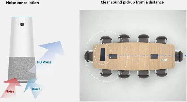 Alt view image 3 of 5 - IoT-Unear A30T All-In-One Video Conference Camera
