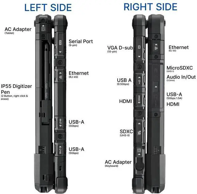 Alt view image 2 of 7 - Panasonic Toughbook CF-33, Fully-Rugged 2-in-1 Laptop, 12" QHD, Intel Core i5-7300U, 16GB, 512GB SSD, 4G LTE, Barcode Reader, Windows 11 Pro