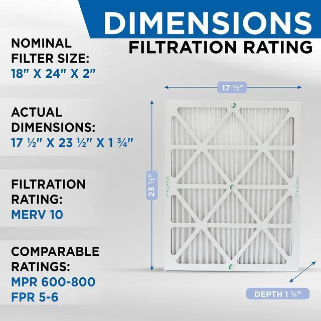 Alt view image 2 of 4 - Glasfloss ZL 18x24x2 MERV 10 Pleated 2 Inch Air Filters. Box of 6. Actual Size: 17-1/2 x 23-1/2 x 1-3/4