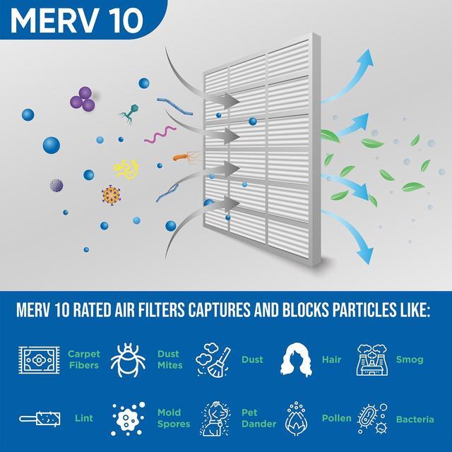 Alt view image 4 of 4 - Glasfloss ZL 22x22x1 MERV 10 Pleated Air Filters. Box of 6. Actual Size: 21-1/2 x 21-1/2 x 7/8