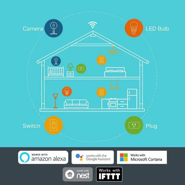 Alt view image 6 of 6 - Kasa Smart WiFi Plug Lite by TP-Link (2-Pack) -12 Amp & Reliable Wifi Connection, Compact Design, No Hub Required, Works With Alexa Echo & Google Assistant (HS103P2), White