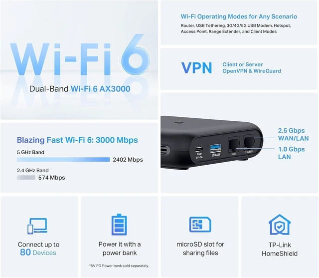 Alt view image 7 of 10 - TP-Link Dual-Band Wi-Fi 6 AX3000 Travel Router TL-WR3002X | Multi-Gig Portable | OpenVPN, WireGuard | Easy Public WiFi Sharing | Hotel/Cruise/Travel Approved | Phone WiFi Tether | USB 3.0 | Multi-Mode