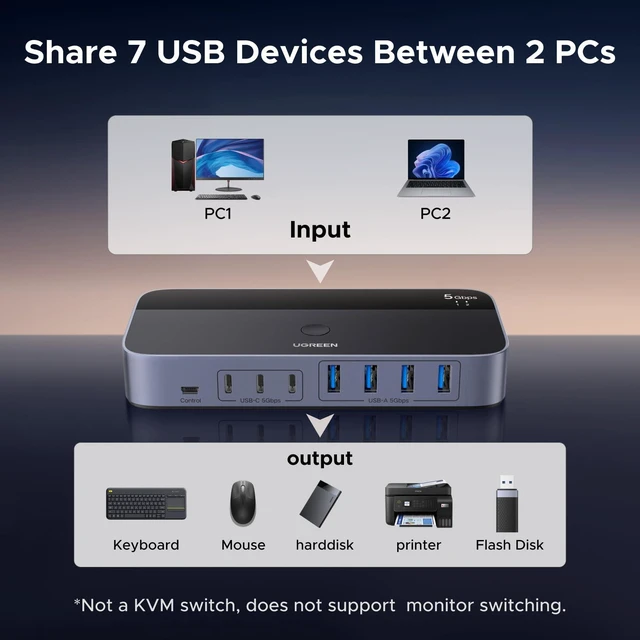 Alt view image 7 of 10 - UGREEN 2-in 7-Out USB 3.0 Switch, USB Switcher for 2 Computers Sharing USB A & C Devices (4USB-A + 3USB-C), USB Switches Sharing Keyboard and Mouse with Controller, USB-C Male Adapter, Power Adapter