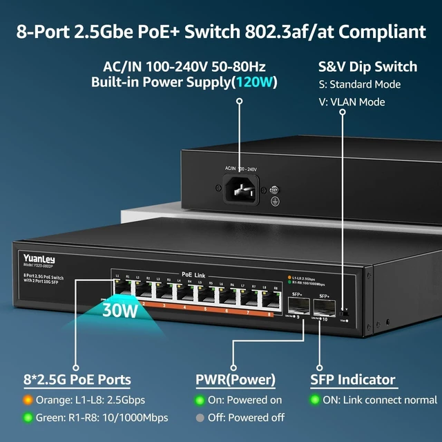Alt view image 8 of 10 - YuanLey 10 Port 2.5G PoE Switch Unmanaged, 8 x 2.5G Base-T PoE Ports, 2 x 10G SFP, IEEE802.3af/at, 120W, Compatible with 100/1000/2500Mbps, Metal Fanless, VLAN, Rack Mount 2.5Gbe Network Switch