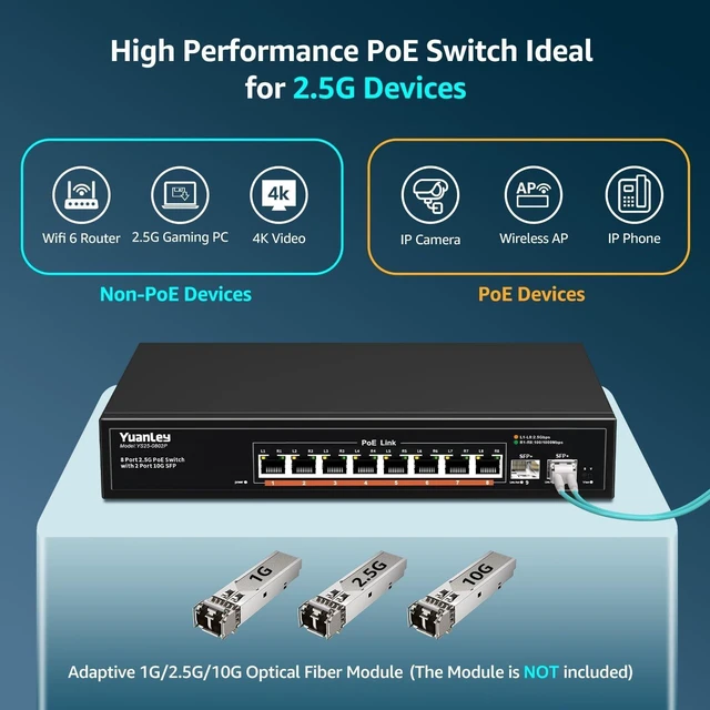 Alt view image 9 of 10 - YuanLey 10 Port 2.5G PoE Switch Unmanaged, 8 x 2.5G Base-T PoE Ports, 2 x 10G SFP, IEEE802.3af/at, 120W, Compatible with 100/1000/2500Mbps, Metal Fanless, VLAN, Rack Mount 2.5Gbe Network Switch