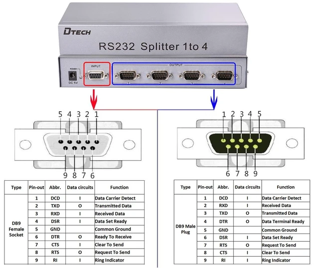 Alt view image 7 of 10 - RS232 Splitter, DTECH 4 Port Serial Expansion Box 1x4 COM Port Expander with Power Adapter for Sharing PCs and Capture Data