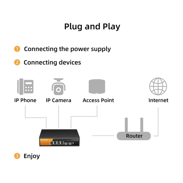 Alt view image 10 of 10 - keepLiNK 6 Port 2.5G PoE Switch Unmanaged, 4 x 2.5G Base-T PoE Ports @72W, 2 x 10G SFP, IEEE802.3af/at, Metal Housing Fanless Desktop or Wall Mount