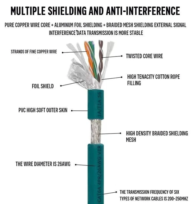 Alt view image 10 of 10 - Eonvic Ethernet Shielded Cable M12 X-Type 8 Position to RJ45 Cat 7e Waterproof Industrial Network High Flex Cable for Cognex (20M, Right Angle X-Code Blue)