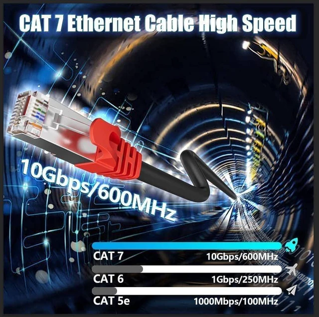 Alt view image 8 of 10 - Cat 7 Outdoor Ethernet Cable 150 ft, SFTP Cat 7 Triple Shielded Internet Network Cable, 24AWG, High Speed 10Gbps 600Mhz, Direct Burial, Waterproof, UV Resistant RJ45 LAN Cable 150ft for Router