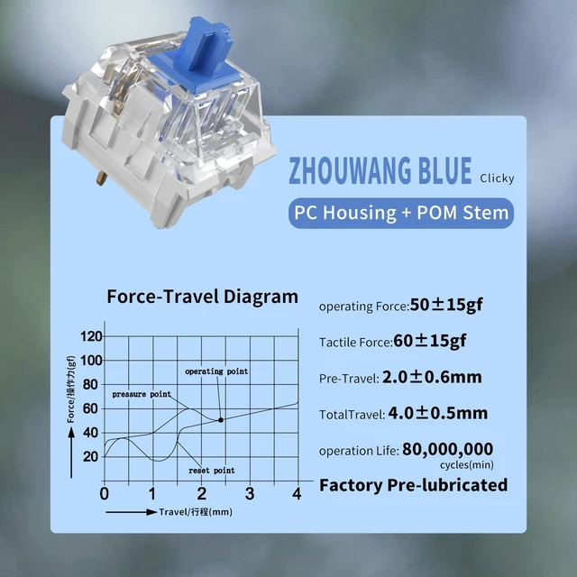 Alt view image 9 of 14 - Keyboard Clickers for 3D Prints,36 Pcs Blue Clicky Switches Kit | Responsive/MX Style/Crisp Click Sound/Pre-Lubred/Hot-swap/3 Pin Switches for Mechanical Gaming Keyboard & 3D Printed Fidgets