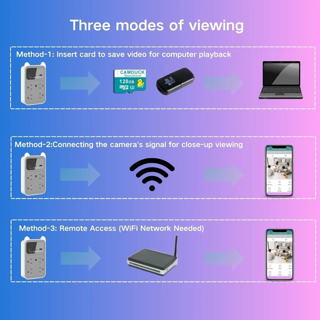 Alt view image 8 of 12 - USB Charger Camera - Wall Outlet Camera - Full HD 2K Mini Wireless Nanny Cam - 120° Degree Wide Angle for Discreet Indoor Security (Grey)