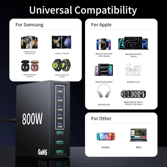 Alt view image 10 of 14 - 880W USB C Charger Block Charging Station 8 Port Fast Chager 140W PD PPS AVS HUB Laptop MacBook Charger Compatible with All iPhone 17 Pro Max/17 Air/16 SE/Samsung Galaxy 25/ MacBook Pro/Air/iPad Pro