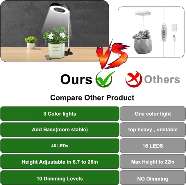 Alt view image 11 of 12 - Aokrean Plant Grow Light, 48 LEDs Full Spectrum Grow Lights for Indoor Plants, Height Adjustable Small Halo Grow Light with Base, 3 Optional Spectrums, Auto Timer 3/9/12Hrs, 10 Brightness, 3 Pack