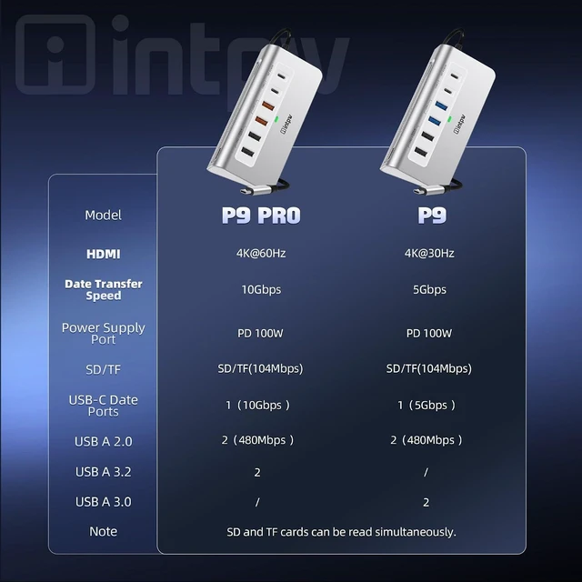 Alt view image 10 of 14 - P9 PRO USB C Hub 10Gbps, 9-in-1 USB C Docking Station with 4K@60Hz HDMI, Type-C & 2 Type-A 3.2, 2 USB-A 2.0, PD 100W, SD/TF Port,Aluminum USB Hub for Laptop, iPhone 17 Series, MacBook Air/Pro
