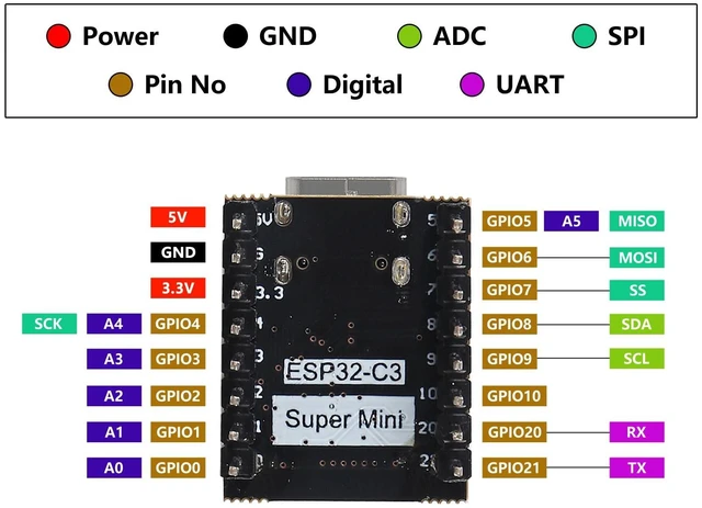Alt view image 10 of 10 - DWEII 3 Sets ESP32-C3 MINI Development Board ESP32 Supermini Development Board RP2040 Development Board WiFi Bluetooth wtih C3 Expansion Board