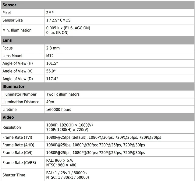 Alt view image 9 of 10 - Uniview 1080P 2MP HD-TVI Turret Coax Dome IR Camera 2.8mm wide lens, 12V DC, 4 In 1