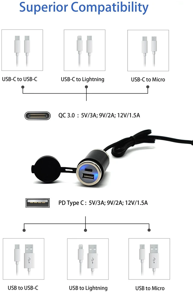 Alt view image 10 of 10 - Cliff Top Motorcycle SAE to USB Adapter Cable 36W PD USB C and QC 3.0 Waterproof Dual USB Kit