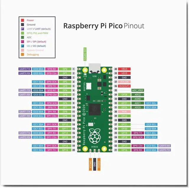 Alt view image 3 of 6 - Vilros Raspberry Pi Pico With Header Basic Starter Kit