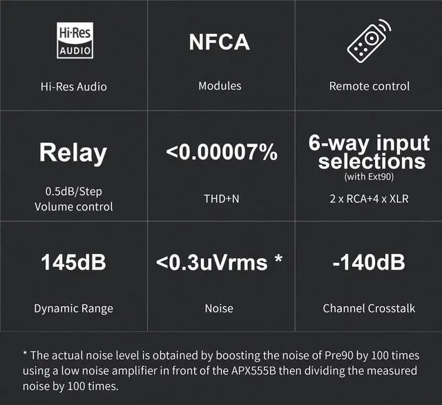Alt view image 5 of 7 - TOPPING Pre90 Preamplifier & Ext90 Input Extender Hi-Res Audio NFCA Modules 2*RCA 4*XLR Combination