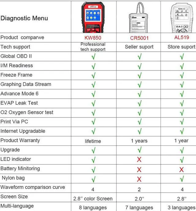 Alt view image 3 of 7 - [Authorized Distributor] KONNWEI KW850 ODB2 Scanner Auto Diagnostic Scanner Full Function Car Diagnosis Car Scanner Universal OBD Engine Code Reader KW850